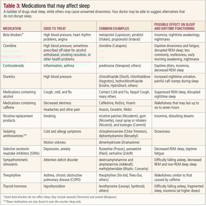 Medications that may impact sleep